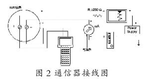 HPC-200 HART协议通信器产品简介